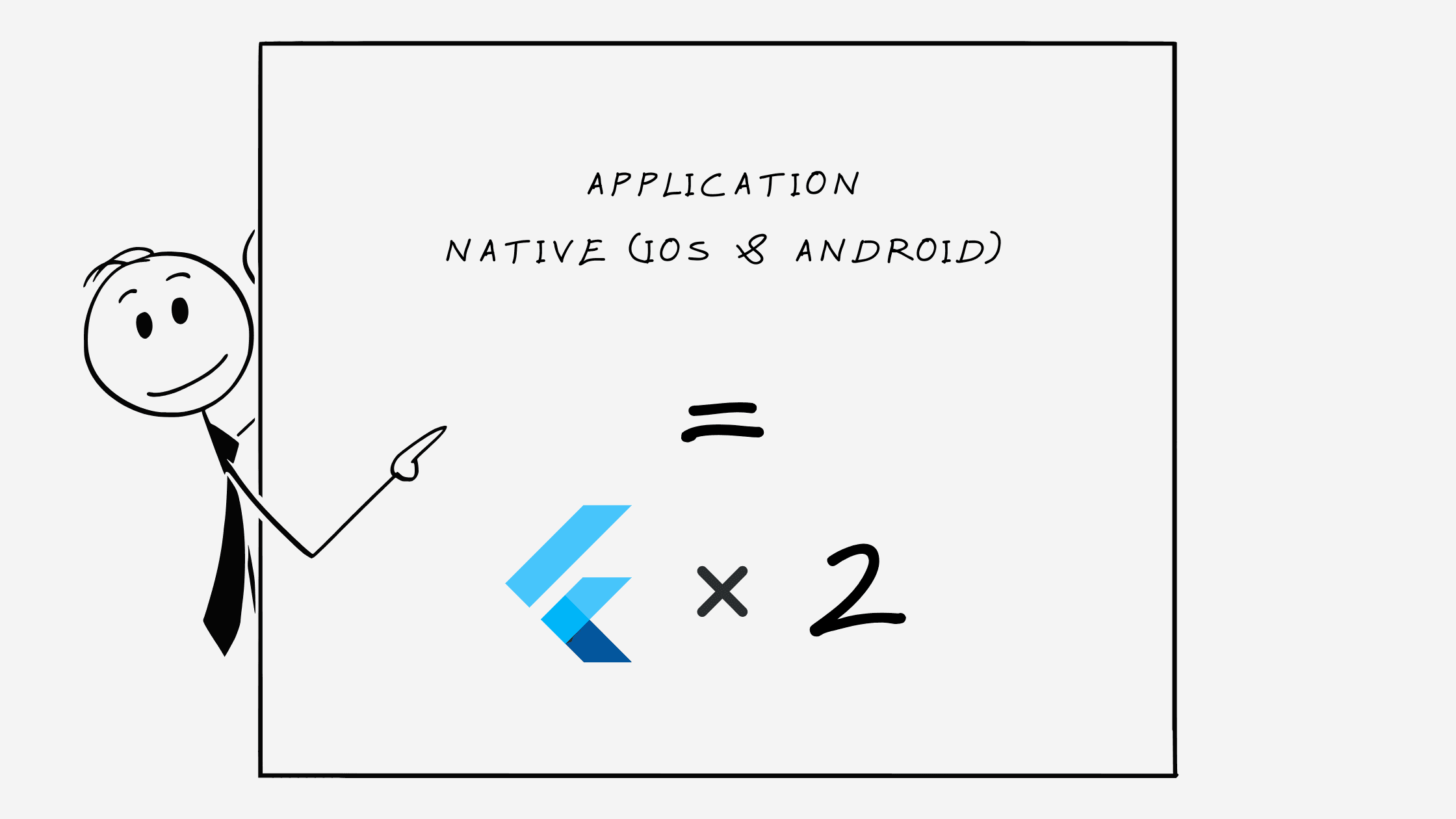 Comparatif visuel du coût et du time-to-market entre Flutter et développement natif